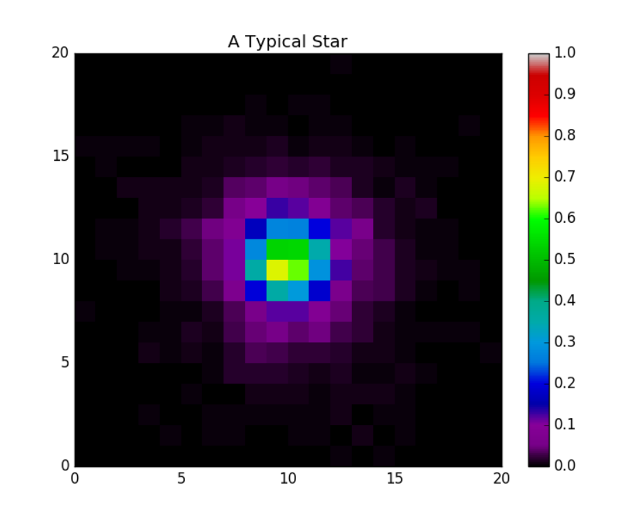 A Typical Star